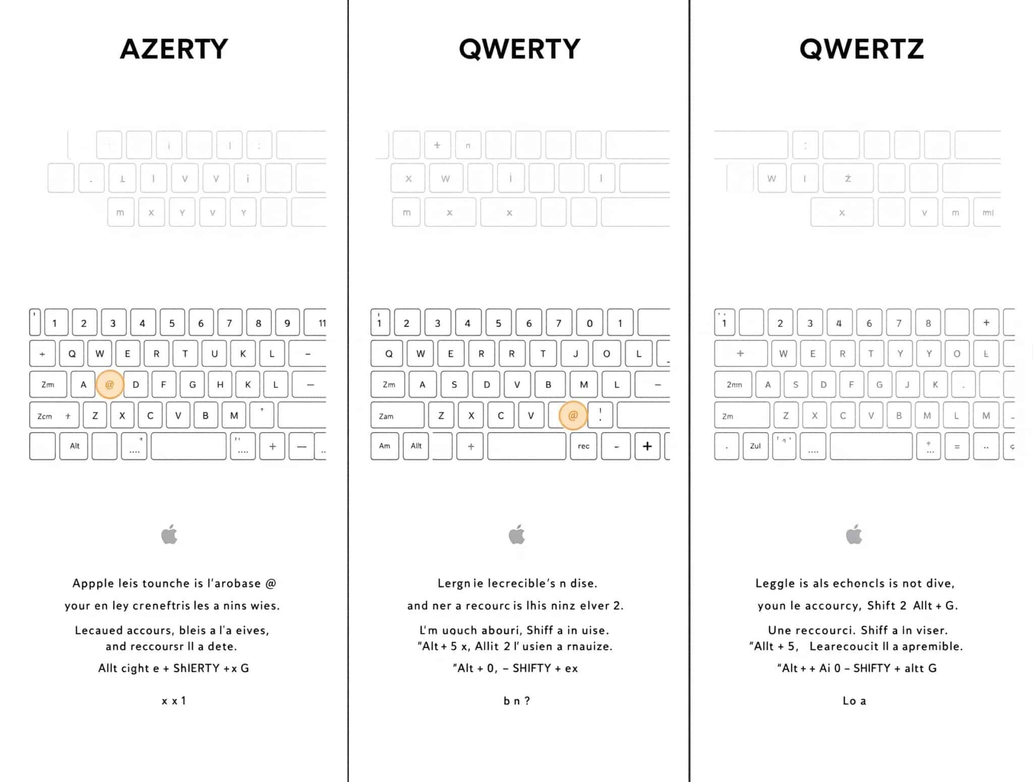Où est la touche arobase sur Mac ? Guide complet par clavier - Média ...