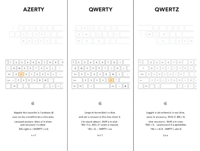 Où est la touche arobase sur Mac ? Guide complet par clavier - Média ...