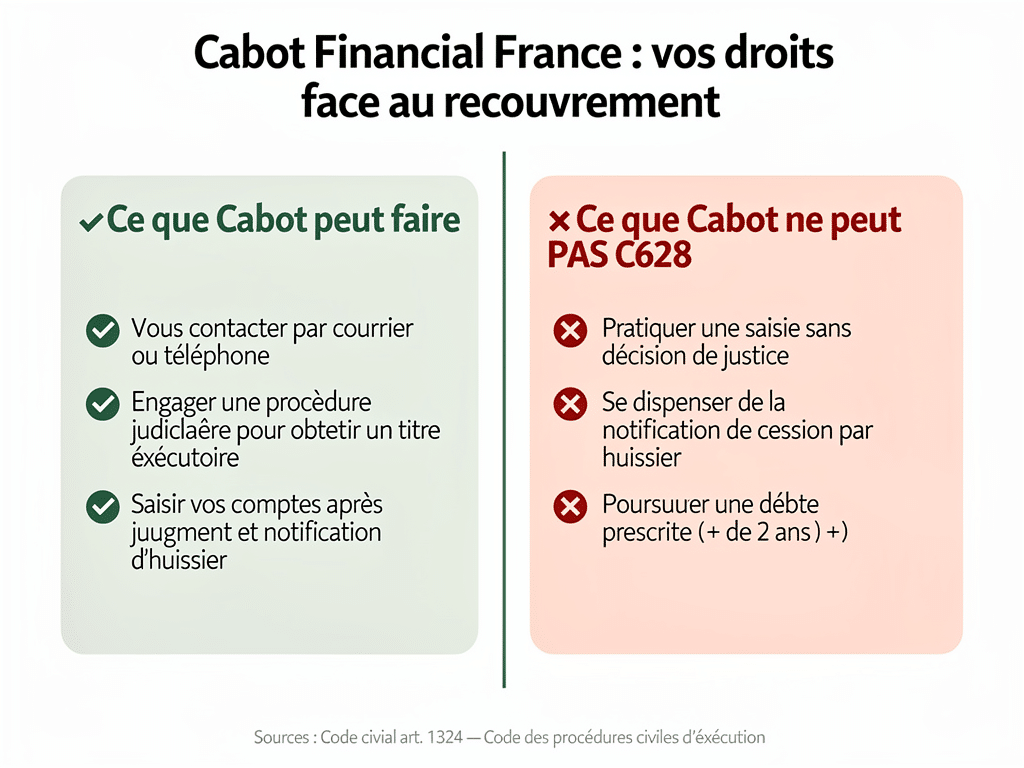 cabot financial france
